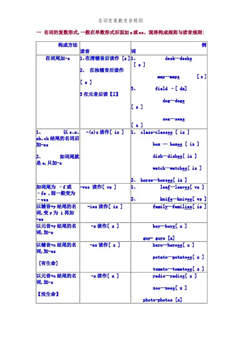 名词变复数发音规则