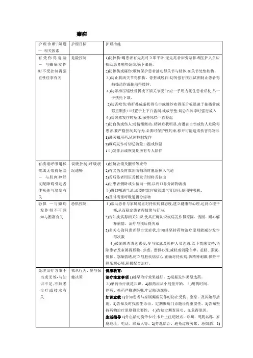 癫痫护理诊断及护理措施