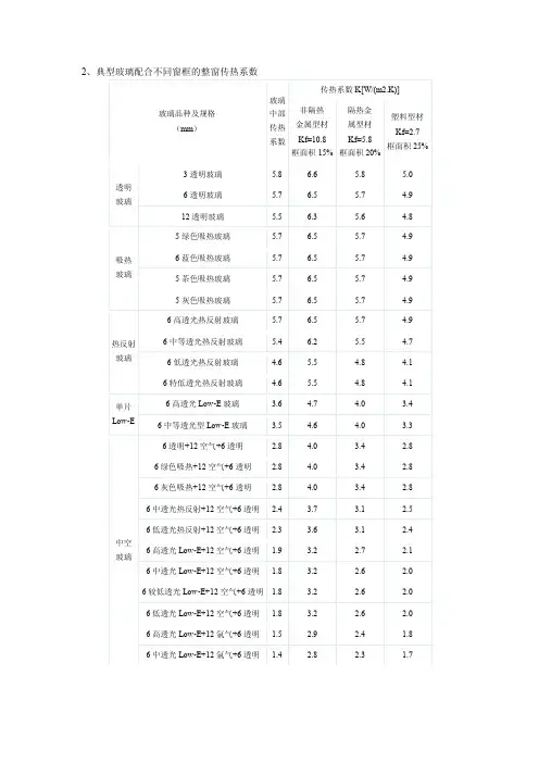 典型门窗传热系数