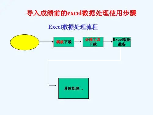 导入成绩前的excel数据处理使用步骤