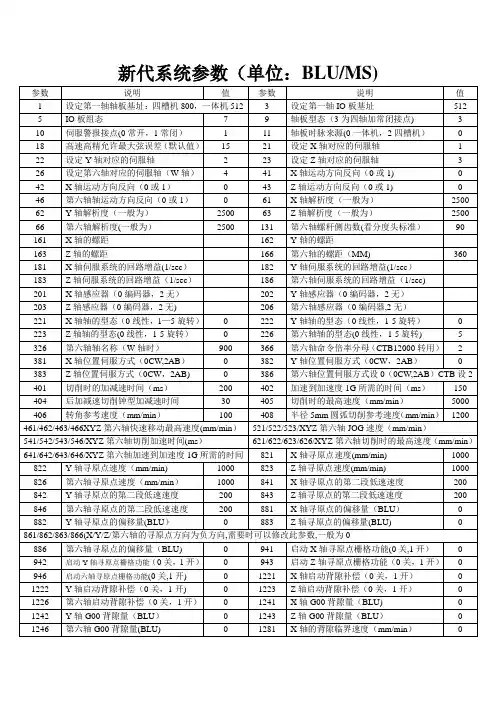 新代系统参数