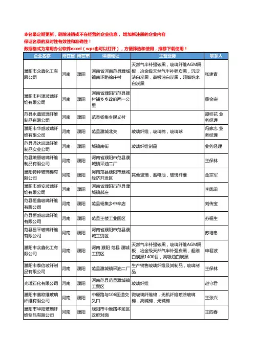 2020新版河南省濮阳玻璃纤维工商企业公司名录名单黄页大全38家