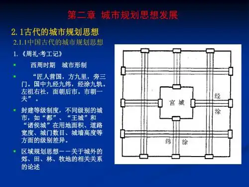 城市规划原理第二章