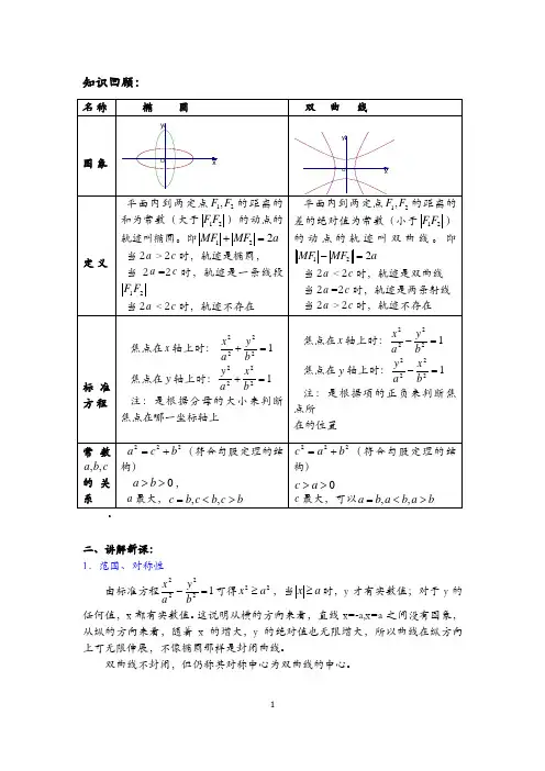 双曲线的简单几何性质及经典习题