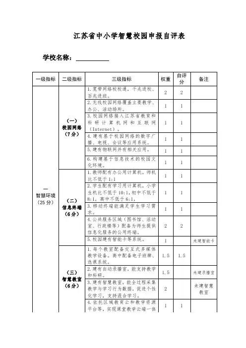 中小学智慧校园申报自评表 