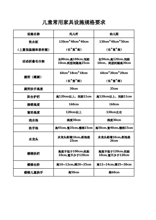 儿童常用家具设施规格要求
