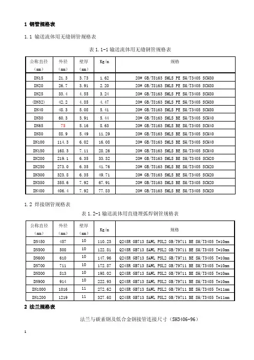 API标准管道及法兰尺寸规格