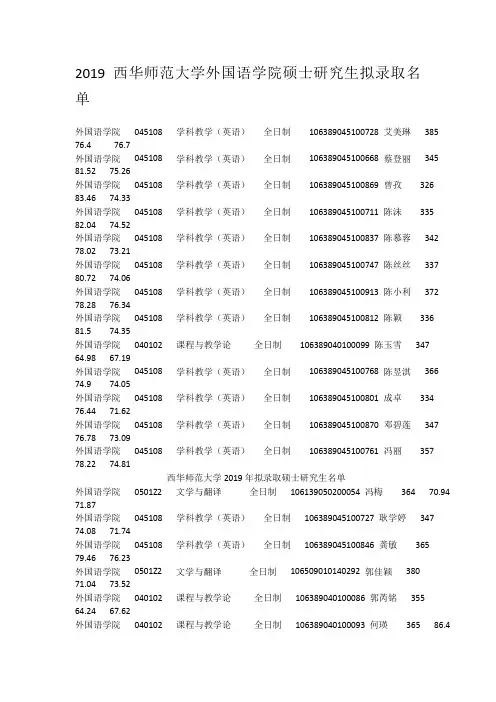 2019西华师范大学外国语学院硕士研究生拟录取名单