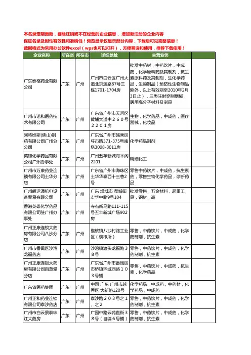 新版广东省广州化学药品工商企业公司商家名录名单联系方式大全73家