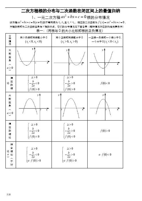 二次函数根的分布