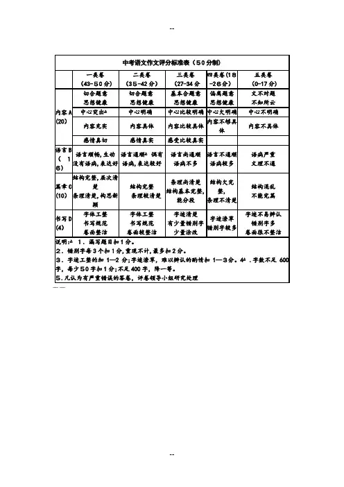 中考语文作文评分标准表50分制