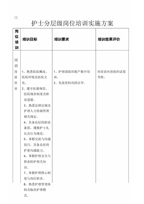 护士分层级岗位培训实施方案