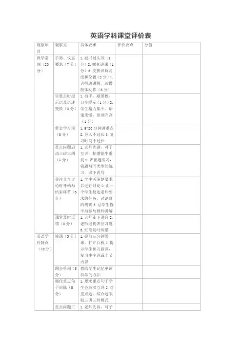 英语学科课堂评价表
