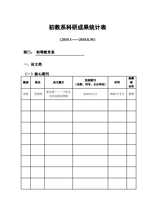 各系部科研成果统计表