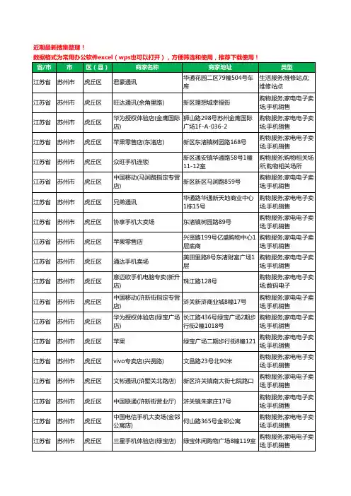 2020新版江苏省苏州市虎丘区手机店工商企业公司商家名录名单黄页联系方式大全259家