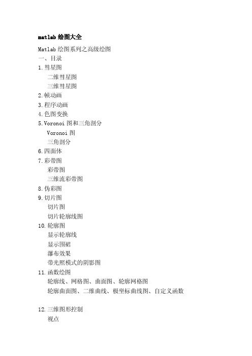 matlab画图大全[资料]