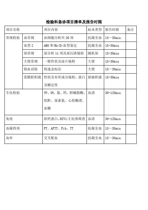 检验科急诊检验项目清单及报告时限