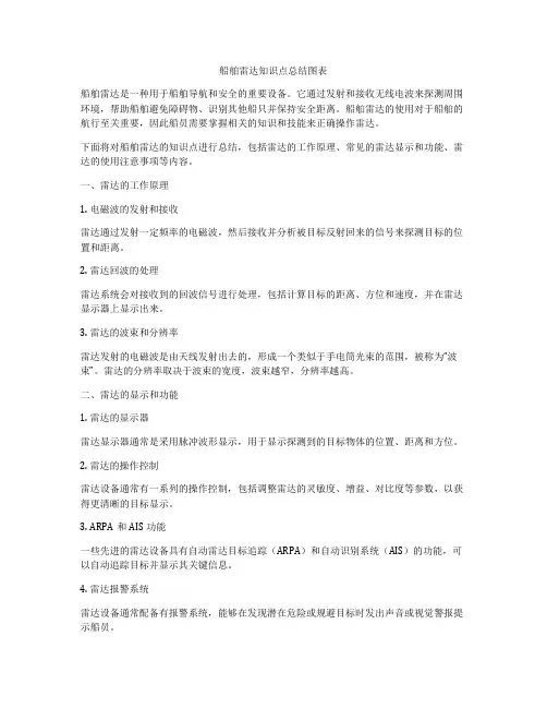 船舶雷达知识点总结图表