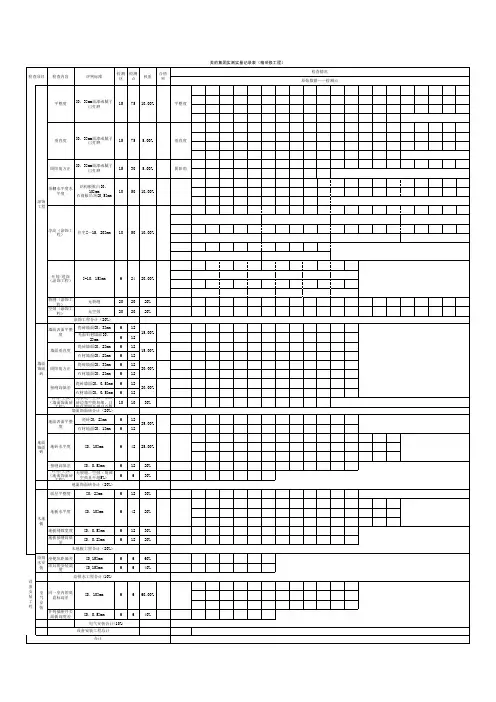 精装修实测实量记录表