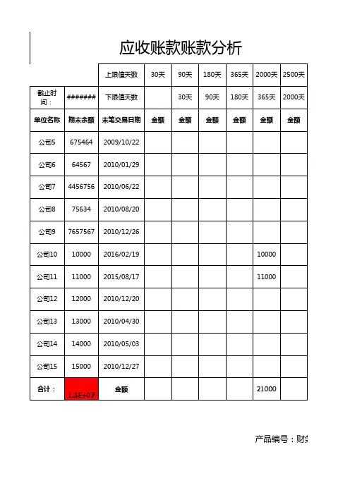往来账账龄分析表excel模板