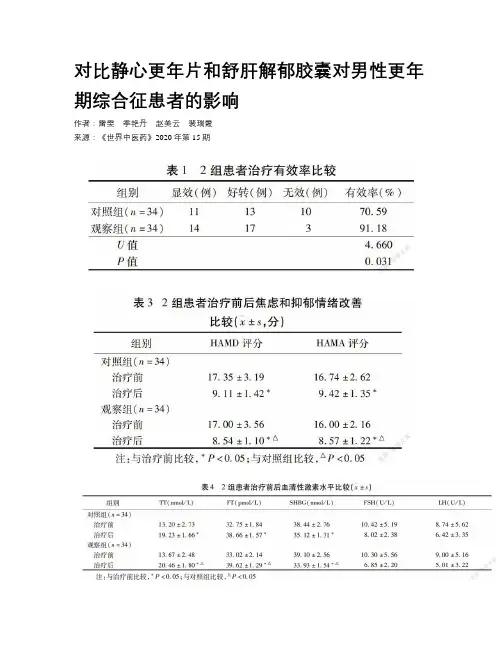 对比静心更年片和舒肝解郁胶囊对男性更年期综合征患者的影响