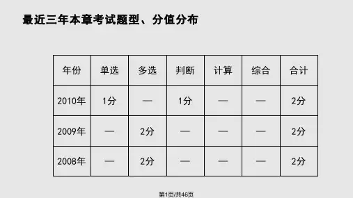 中级会计实务PPT课件