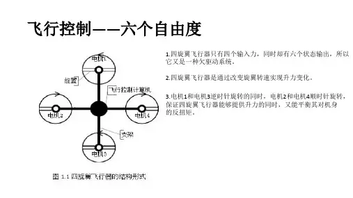 六个自由度的四旋翼飞行控制原理