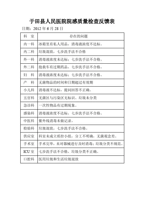 于田县人民医院院感质量检查反馈表