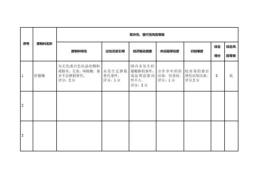 BRC脆弱性评估表