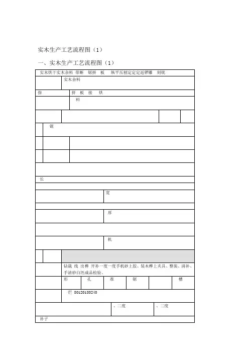 实木家具生产工艺流程