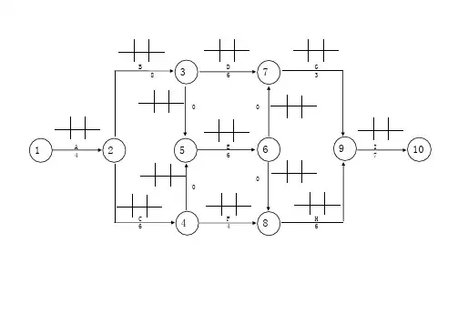 双代号网络计划时间参数的计算公式
