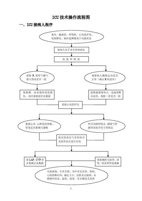ICU技术操作流程图