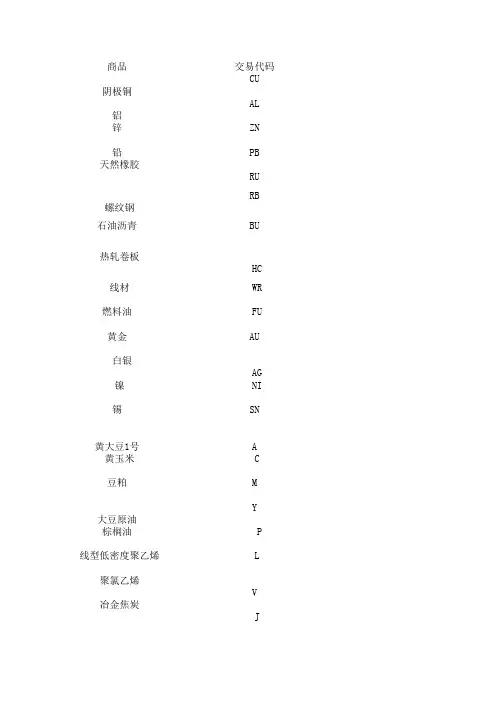 期货种类代码