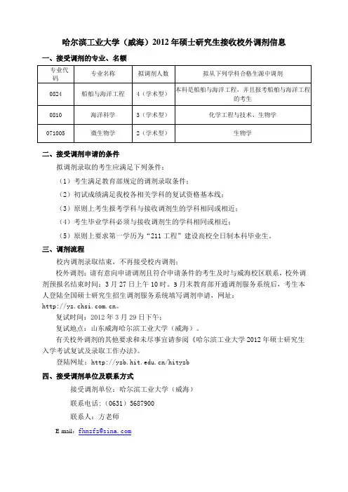 哈尔滨工业大学(威海)2012年硕士研究生接收校外调剂信息