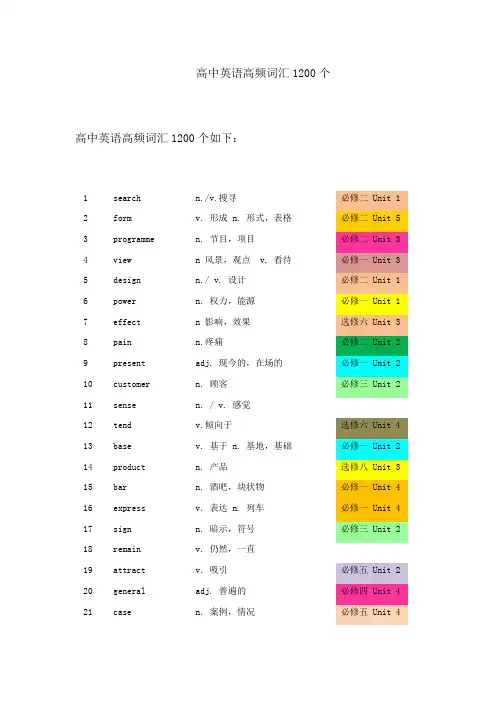 高中英语高频词汇1200个