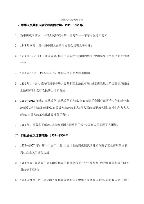现代史大事年表