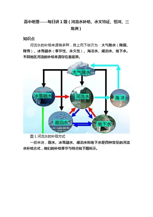 高中地理——每日讲1题（河流水补给、水文特征、恒河、三角洲）