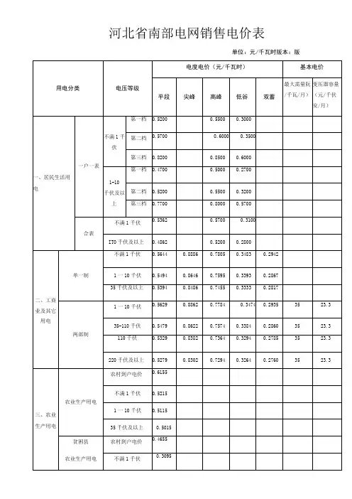 河北省南部电网销售电价表