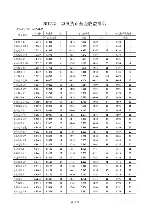 2017年一季度货币基金收益排名