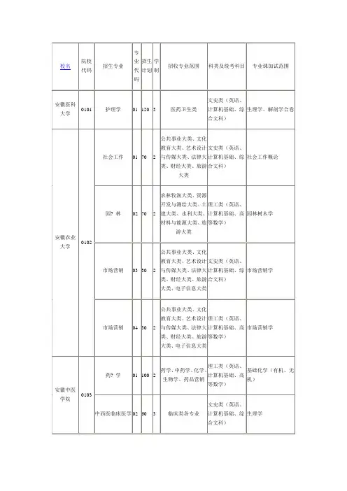 2011专升本专业设置