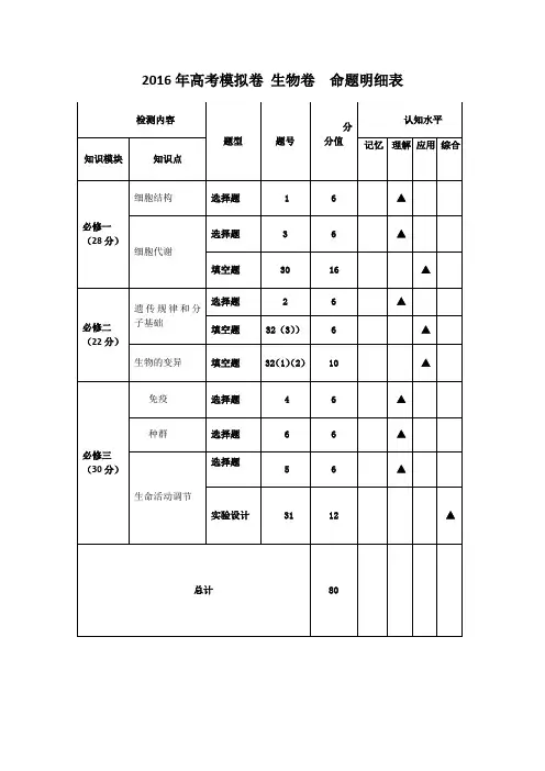 浙江省杭州市萧山区2016届高三高考命题比赛生物试卷23 含答案