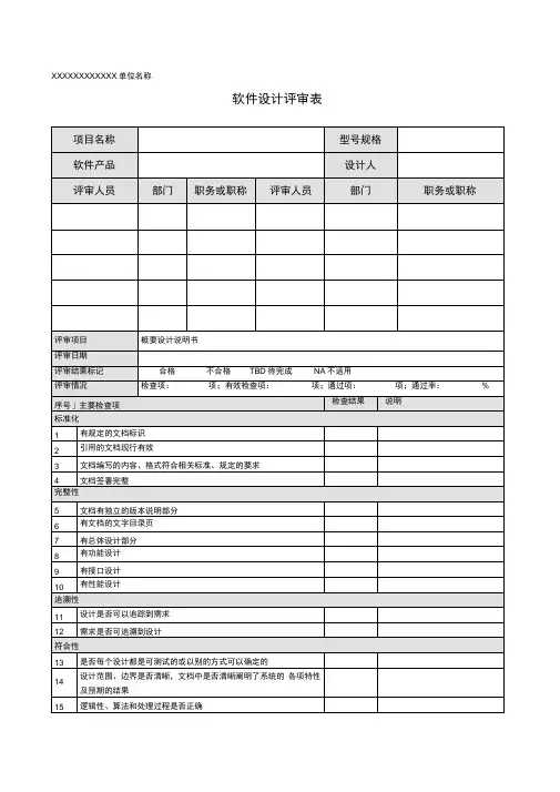 软件设计评审表-模板