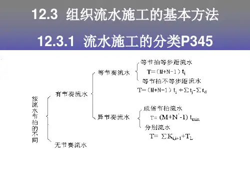 12.3组织流水作业的基本方法