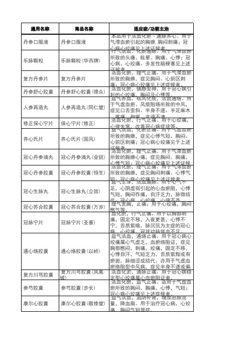 治疗冠心病心绞痛的中成药物列表 - 副本