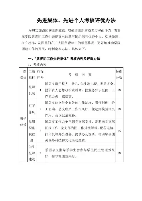 共青团工作先进集体、先进个人考核评优办法
