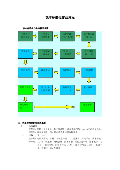 洗车标准化作业流程