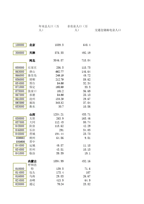 中国城市统计年鉴1991