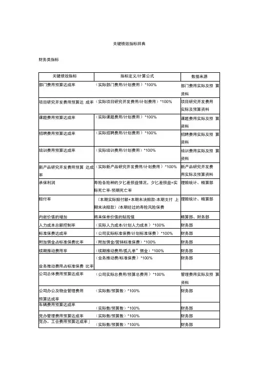 关键绩效KPI指标辞典