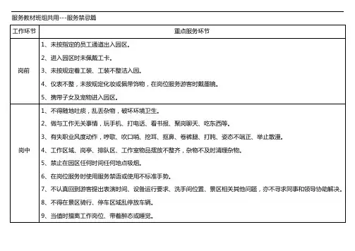 运营实战1-服务禁忌