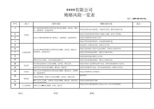ISO37001反贿赂管理体系文件：贿赂风险识别及评价表 